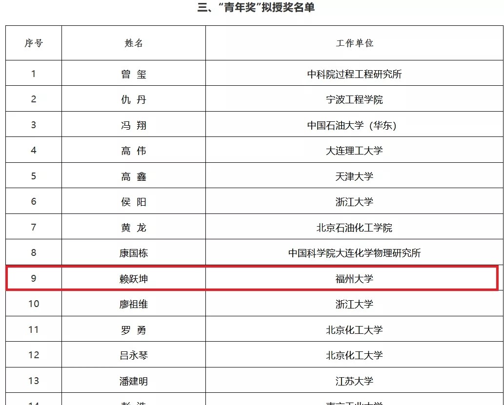 恭喜我院赖跃坤教授荣获侯德榜化工科学技术奖