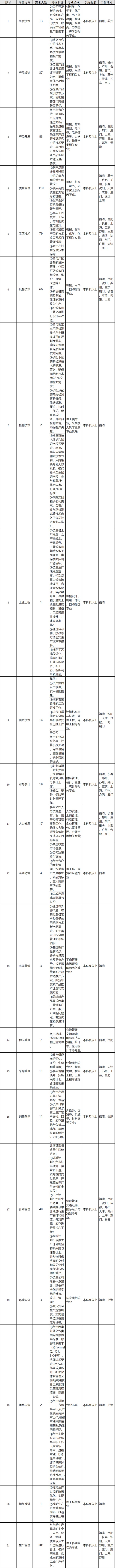 1756776091538028.png 岗位-秋招.png